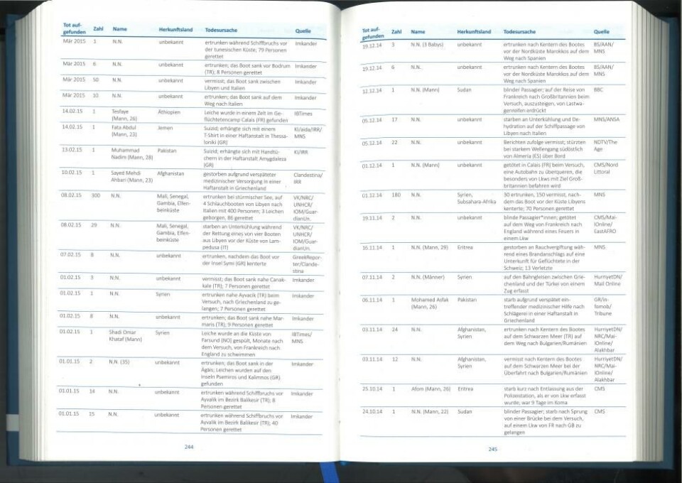 Todesursache: Flucht. Eine unvollständige Liste (Dødsårsak: Flukt. Ei ufullstendig liste) av Kristina Milz og Anja Tuckermann. Hirnkost KG, Berlin, første utg. 2018.