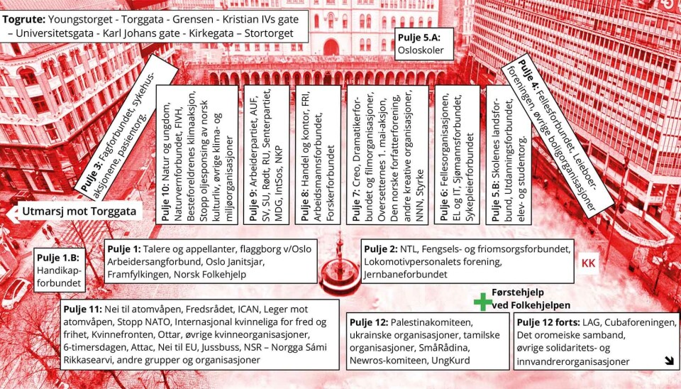 Oppstillinger til 1.maimarkeringen 2025, Youngstorget, Oslo.